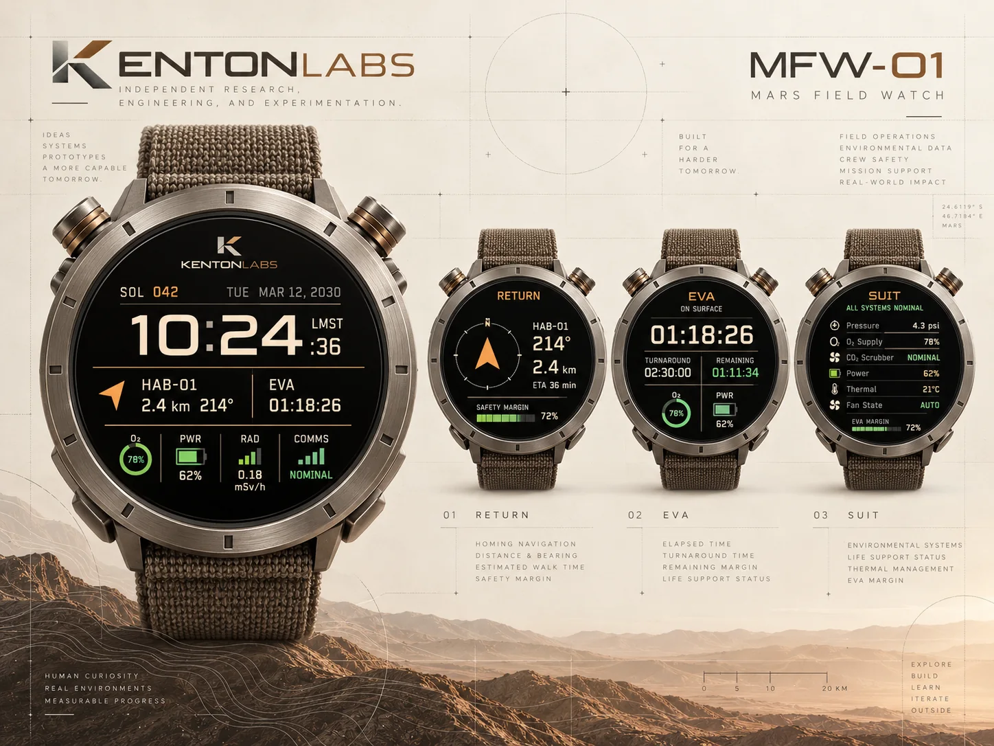 MFW-01 interface and product concept board for a Mars field watch